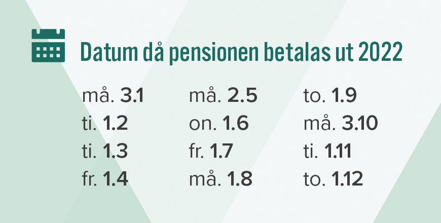 Datum då pensionen betalas ut år 2022. må 3.1. ti 1.2. ti 1.3. fre 1.4. må 2.5. on 1.6. fre 1.7. må 1.8. to 1.9. må 3.10. ti 1.11. to 1.12.